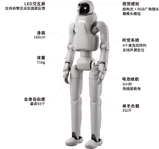多重配置，未来质感